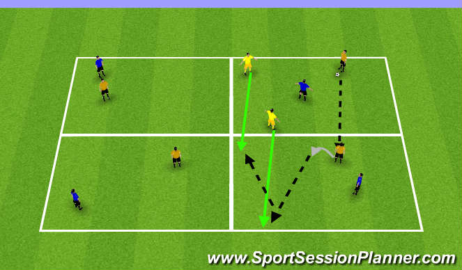 Football/Soccer Session Plan Drill (Colour): 4 Square 1v1 Possession + 2