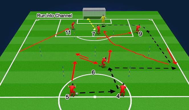 Football/Soccer Session Plan Drill (Colour): Passing Pattern 3