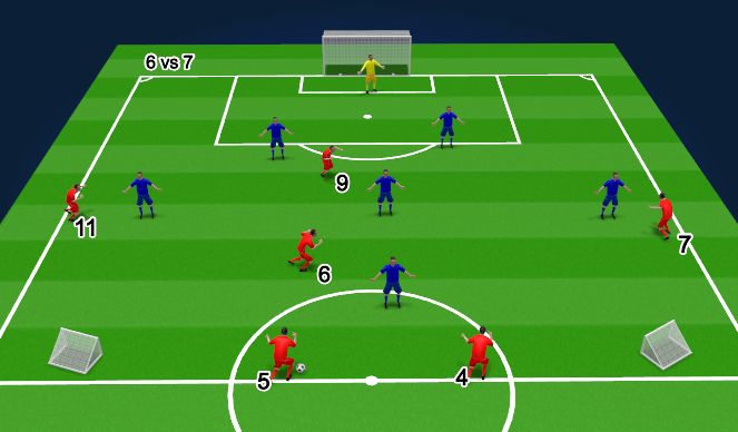 Football/Soccer Session Plan Drill (Colour): 6 vs 7 Attack vs Defense