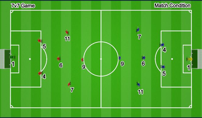 Football/Soccer Session Plan Drill (Colour): 7v7 Game