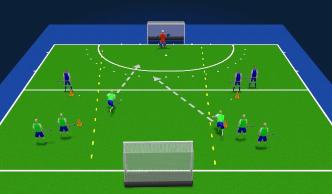 Hockey Session Plan Drill (Colour): Screen 1