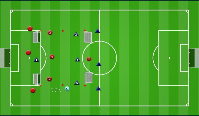 Football/Soccer Session Plan Drill (Colour): 3 v 3 + 2 Targets