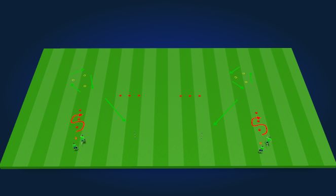 Football/Soccer Session Plan Drill (Colour): Dribbling y coordinacion.
