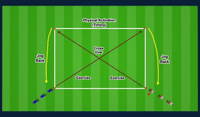 Football/Soccer Session Plan Drill (Colour): Physical Activation