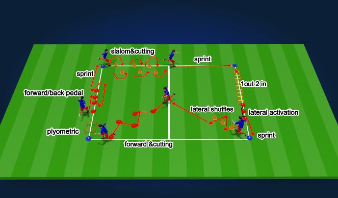 Football/Soccer Session Plan Drill (Colour): Resistance warm-up(Dynamics) 12 mins