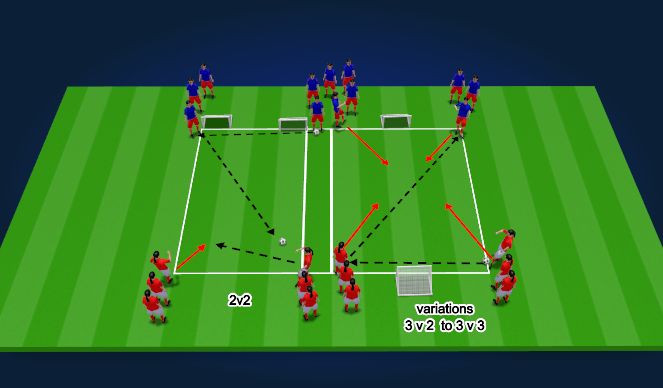 Football/Soccer Session Plan Drill (Colour): DEFENDING PRINCIPLES