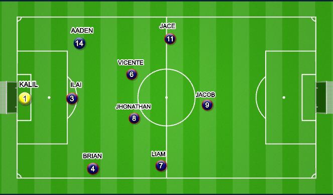 Football/Soccer Session Plan Drill (Colour): PLAN B