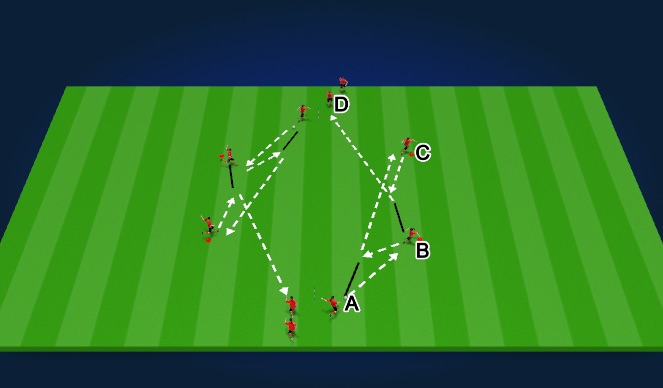 Football/Soccer Session Plan Drill (Colour): Passing Pattern 1- Progression 1