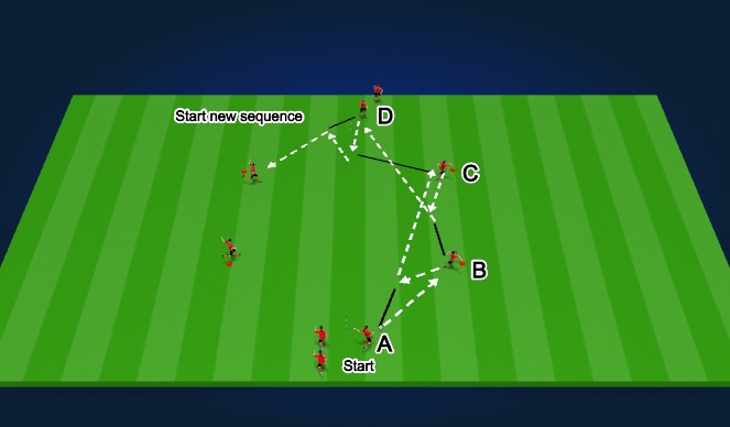 Football/Soccer Session Plan Drill (Colour): Passing Pattern 1- Progression 2