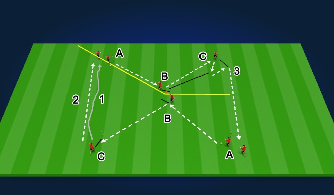 Football/Soccer Session Plan Drill (Colour): Passing Pattern 2 - Progressions 1/2/3