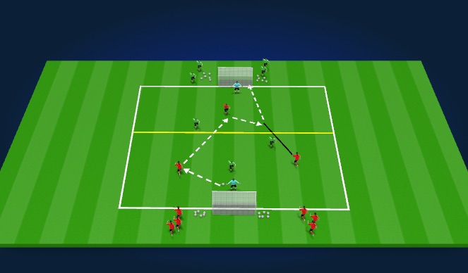 Football/Soccer Session Plan Drill (Colour): 3v3 - 3v2 (3v3 Flys)