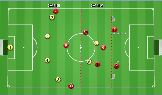 Fútbol Ejercicio del Plan de Sesiones (Color): Rover Possession and Play Between The Lines - Animation 
