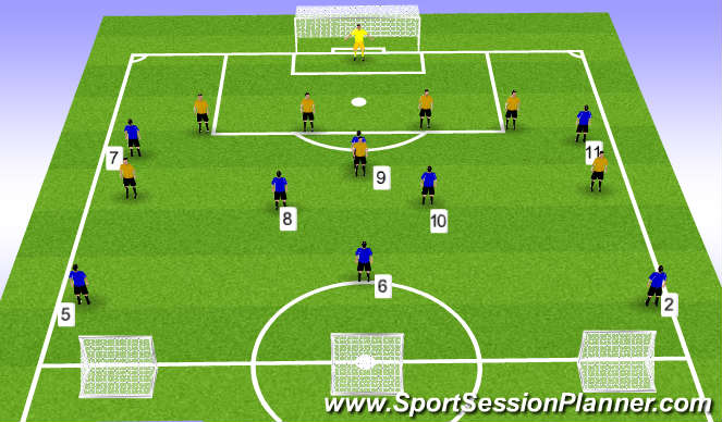 Football/Soccer Session Plan Drill (Colour): 8v8 to Goal Counter Goal