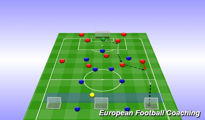Football/Soccer Session Plan Drill (Colour): Phase of Play 1 - vs High Press