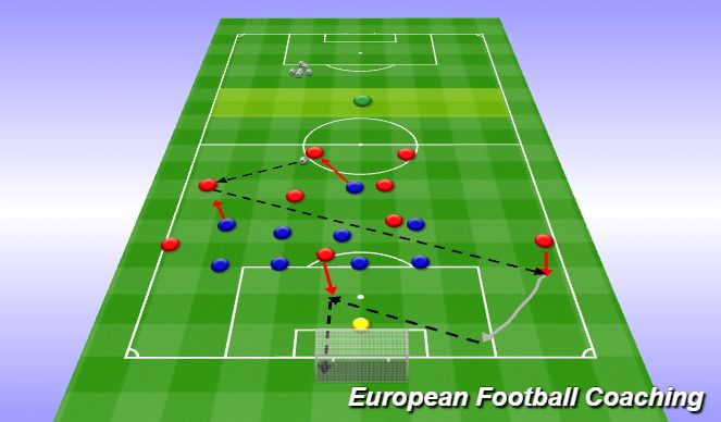 Football/Soccer Session Plan Drill (Colour): Phase of Play 3 - vs Low Block Press