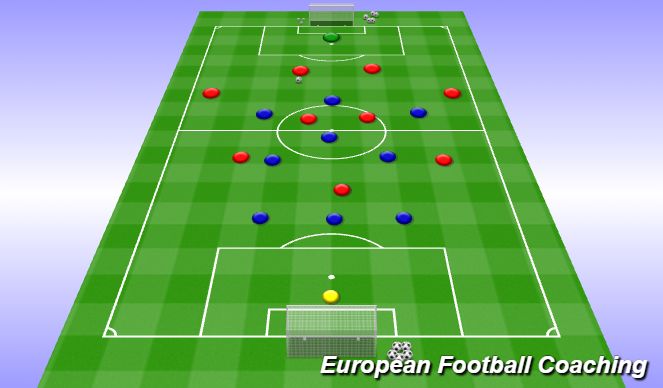 Football/Soccer Session Plan Drill (Colour): Practice Match