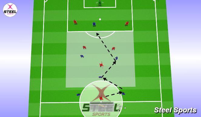 Football/Soccer Session Plan Drill (Colour): Specific Session