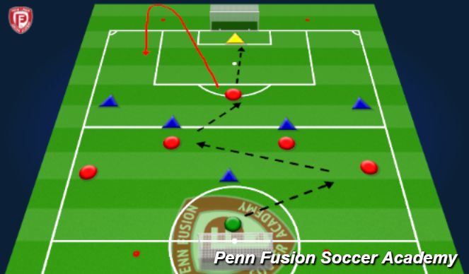 Football/Soccer Session Plan Drill (Colour): 6v6 SSG