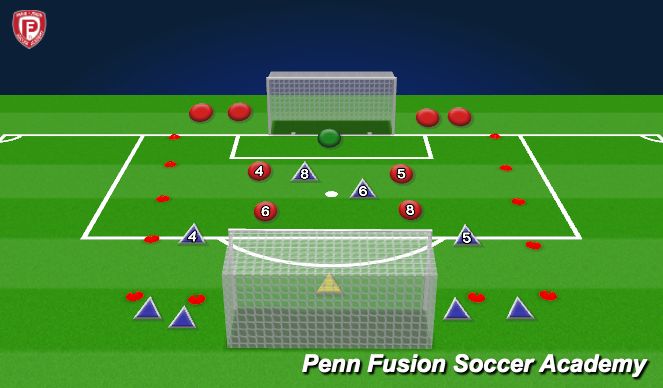 Football/Soccer Session Plan Drill (Colour): Defend the Line - SSG
