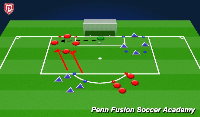 Football/Soccer Session Plan Drill (Colour): Transfer Game - 4 v 2 into a 2 v2 to Goal