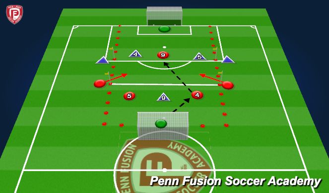 Football/Soccer Session Plan Drill (Colour): 3 vs 2 - Positional Specific of a #4 & #5
