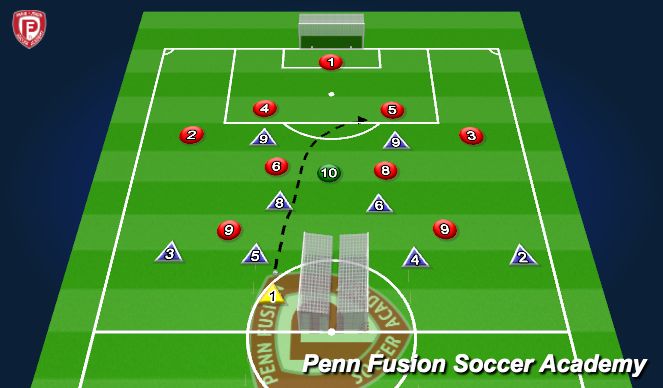 Football/Soccer Session Plan Drill (Colour): Conditioned Small Sided Game