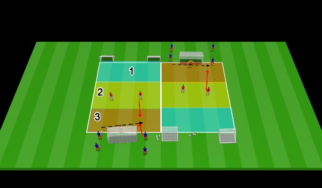 Football/Soccer Session Plan Drill (Colour): TECHNICAL/TACTICAL SKIILS - 25 mins