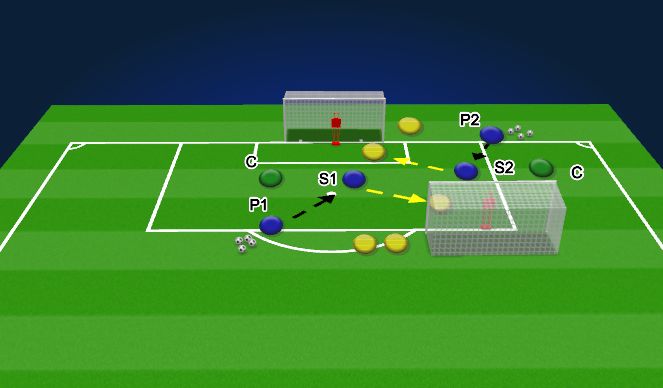 Football/Soccer Session Plan Drill (Colour): Directional Game