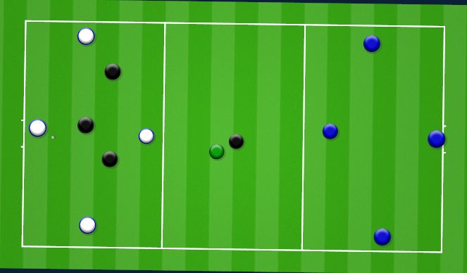 Football/Soccer Session Plan Drill (Colour): Rondo - 3 zoner - fase 2