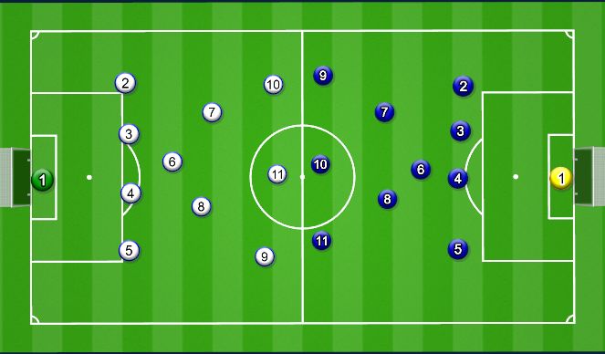 Football/Soccer Session Plan Drill (Colour): Kamp - 2 mål