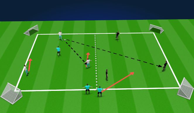 Football/Soccer Session Plan Drill (Colour): Screen 2