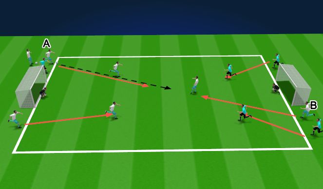 Football/Soccer Session Plan Drill (Colour): Screen 3