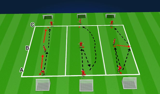 Football/Soccer Session Plan Drill (Colour): Combinations