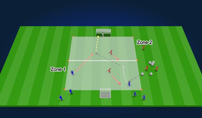 Football/Soccer Session Plan Drill (Colour): 2v1v1