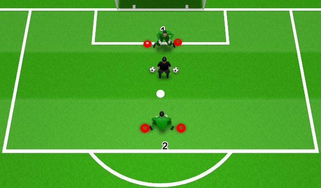 Football/Soccer Session Plan Drill (Colour): WU- Defending the Goal 1v1