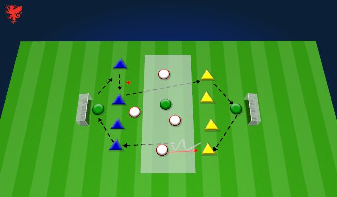 Football/Soccer Session Plan Drill (Colour): 1. 8 v 4 Rondo