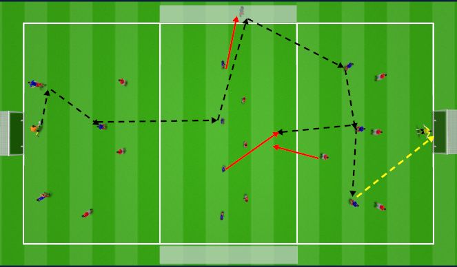 Football/Soccer Session Plan Drill (Colour): BU play from the back in a Dynamic 8 + GK