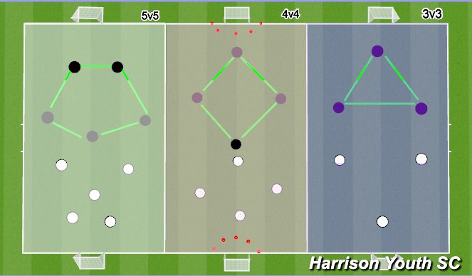 Football/Soccer Session Plan Drill (Colour): 4 v 4 small sided games