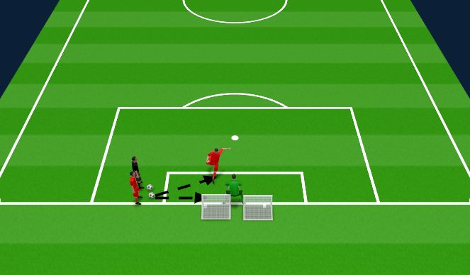 Football/Soccer Session Plan Drill (Colour): Tech Activation- Defending the Space-1v1 