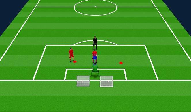 Football/Soccer Session Plan Drill (Colour): Tech-Defending the Space-1v1