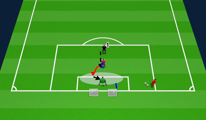 Football/Soccer Session Plan Drill (Colour): Defending the Space-1v1