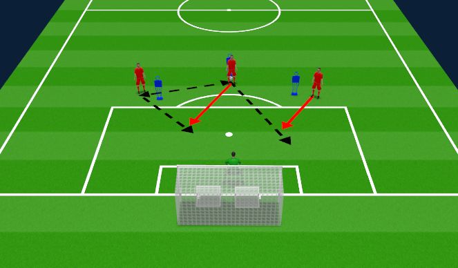 Football/Soccer Session Plan Drill (Colour): Defending the Space