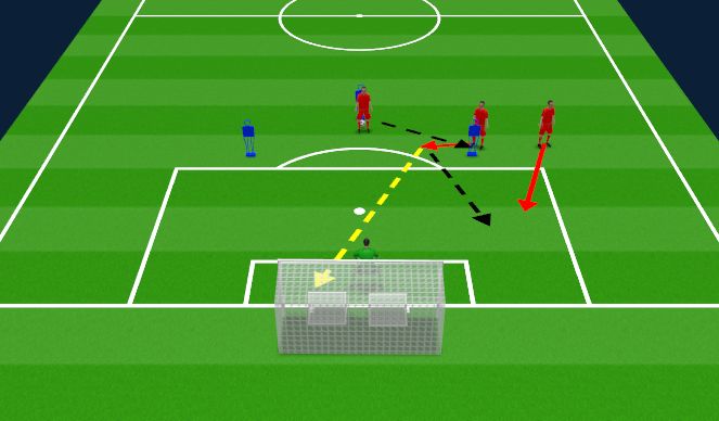 Football/Soccer Session Plan Drill (Colour): Defending the Space- 1v1