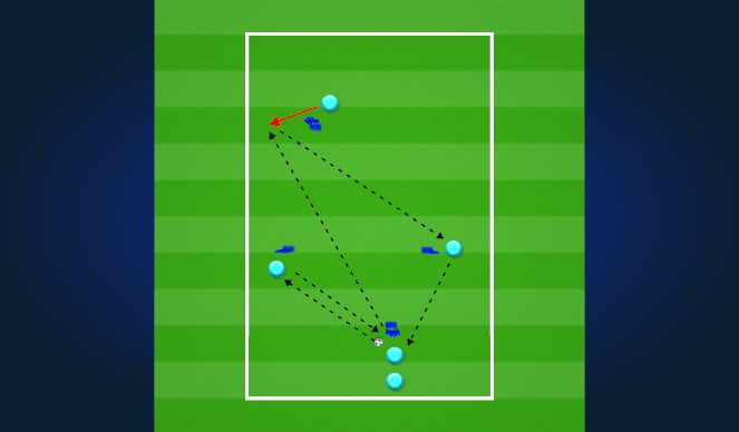 Football/Soccer Session Plan Drill (Colour): PP Wide Build-Up Rotation Progression 1