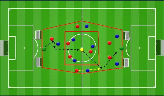 Football/Soccer Session Plan Drill (Colour): Hinführung Spielaufbau