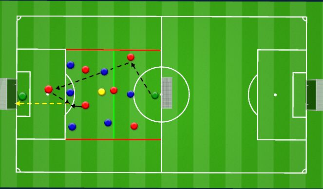Football/Soccer Session Plan Drill (Colour): Vertikalspiel Steil Klatsch 6vs6 + N, Abseitsspieler treffen