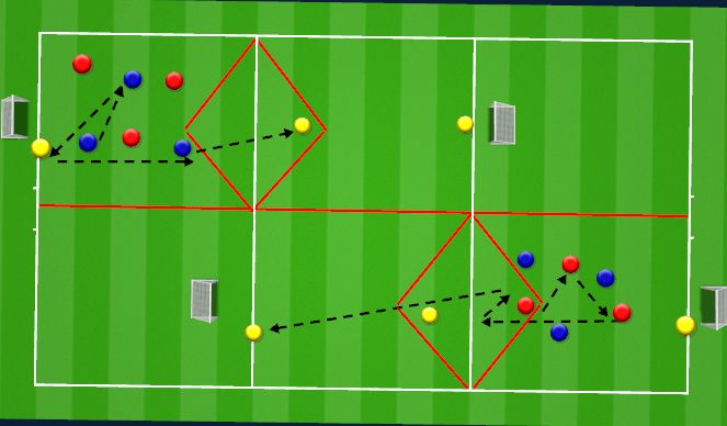 Football/Soccer Session Plan Drill (Colour): 3vs3 + 3N Steil Klatsch Rondo