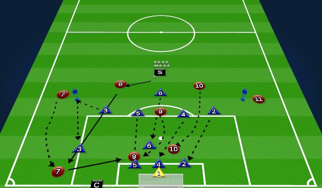 Football/Soccer Session Plan Drill (Colour): 3.1 Cutbacks