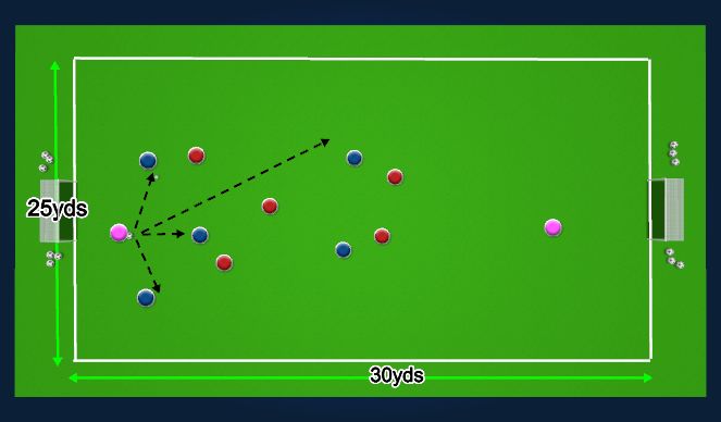 Football/Soccer Session Plan Drill (Colour): Match Play
