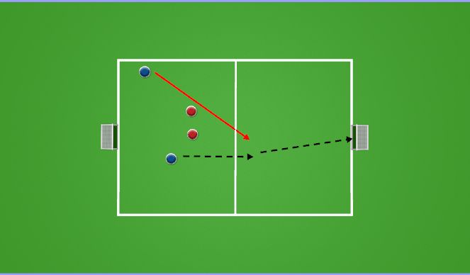 Football/Soccer Session Plan Drill (Colour): 2V2 (U7-U10 ONLY)